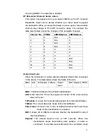 Preview for 16 page of Zinwell ZW-N5310 User Manual