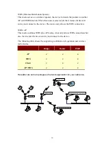 Preview for 10 page of Zinwell ZWA-G192-OD User Manual