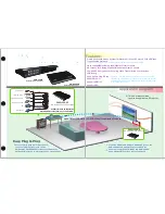 Preview for 2 page of Zinwell ZWD-2500 Specifications