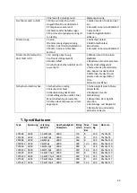 Preview for 24 page of Zionair CP22S8 Installation And Operating Instructions Manual