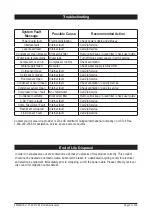 Preview for 21 page of Zip HydroTap CS 75 Installation And Operating Instructions Manual