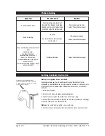 Preview for 8 page of Zip 04051 Zip Autoboil 40 Litre Stainless Steel Installation & Operating Instructions Manual