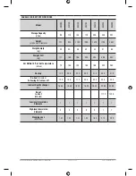 Preview for 13 page of Zip AquaFlo II AF3090 Installation, Maintenance And User Instructions