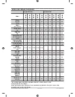 Preview for 14 page of Zip AquaFlo II AF3090 Installation, Maintenance And User Instructions