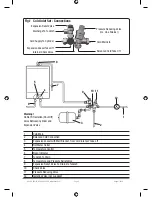 Preview for 8 page of Zip Aquapoint III AP3/100 Installation, Maintenance And User Instructions