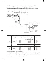 Preview for 11 page of Zip Aquapoint III AP3/100 Installation, Maintenance And User Instructions