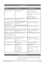 Preview for 11 page of Zip FlushMaster 40090 Installation Instructions & User Manual