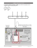 Preview for 13 page of Zip HYDROTAP 2500UK Installation Instructions & User Manual