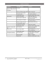 Preview for 20 page of Zip HYDROTAP 2500UK Installation Instructions & User Manual