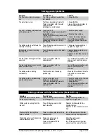 Preview for 15 page of Zip HydroTap ABC10/30FXC Installation Instructions And Operating Manual