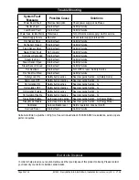 Preview for 30 page of Zip HydroTap B160 Installation Instructions Manual