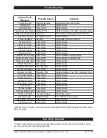 Preview for 27 page of Zip HydroTap BCS Compact series Installation Instructions Manual