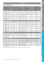 Предварительный просмотр 7 страницы Zip HydroTap G5 BCS Installation Instructions Manual