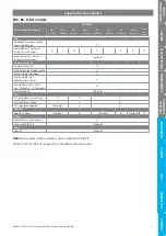 Preview for 9 page of Zip HydroTap G5 BCS Installation Instructions Manual