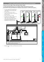 Preview for 31 page of Zip HydroTap G5 BCS Installation Instructions Manual