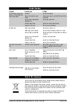 Preview for 17 page of Zip HydroTap Installation And Operating Instructions Manual