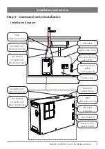 Preview for 11 page of Zip Micro BC Installation Instructions & User Manual