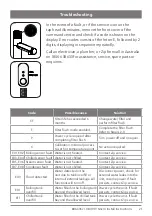 Preview for 21 page of Zip Micro BC Installation Instructions & User Manual