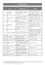 Preview for 22 page of Zip Micro BC Installation Instructions & User Manual