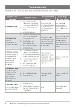 Preview for 18 page of Zip UltraCare BCU40 Installation Instructions Manual