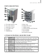 Preview for 6 page of Zip ZIP-B User Manual