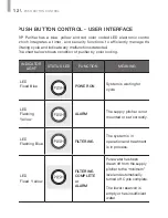 Preview for 13 page of Zip ZIP-B User Manual