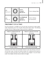 Preview for 14 page of Zip ZIP-B User Manual