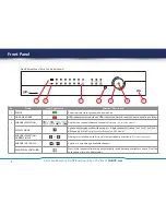 Preview for 6 page of Zip Zip104 Quick Start Manual