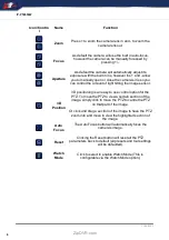 Preview for 8 page of Zip ZULU IP-PTZ650W Instruction Manual