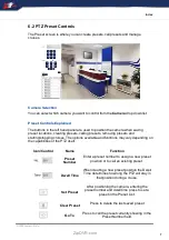 Preview for 9 page of Zip ZULU IP-PTZ650W Instruction Manual