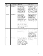 Preview for 31 page of Zipeela 70978 Instruction Booklet