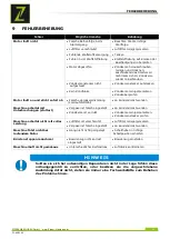 Preview for 20 page of ZIPPER MASCHINEN 9120039233222 User Manual