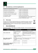 Preview for 21 page of ZIPPER MASCHINEN ZI-HS7T Operation Manual