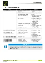 Preview for 15 page of ZIPPER MASCHINEN ZI-STE2800IV User Manual