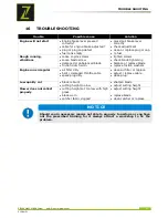 Preview for 41 page of Zipper Mowers ZI-DRM 51 User Manual