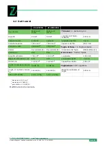 Preview for 20 page of Zipper Mowers ZI-GPS182G Operation Manual