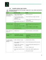 Preview for 26 page of Zipper Mowers ZI-HDR200 Operation Manual