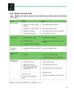 Preview for 37 page of Zipper Mowers ZI-HDR200 Operation Manual