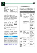 Preview for 14 page of Zipper Mowers ZI-KGS305UG Operation Manual