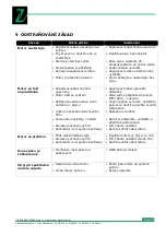 Preview for 25 page of Zipper Mowers ZI-MD300G Operation Manual