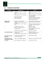 Preview for 43 page of Zipper Mowers ZI-MD300G Operation Manual