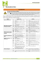 Preview for 34 page of Zipper Mowers ZI-RBMA1500 User Manual