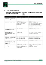 Preview for 21 page of Zipper Mowers ZI-RMM94H-230V Operation Manual