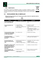 Preview for 48 page of Zipper Mowers ZI-RMM94H-230V Operation Manual