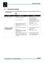 Preview for 25 page of Zipper Mowers ZI-SBH2600 Operation Manual