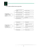 Preview for 36 page of Zipper Mowers ZI-STE900IV Instruction Manual