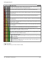 Preview for 46 page of Zippie Salsa R2 Instructions For Use Manual