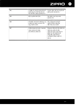 Preview for 20 page of Zipro Heat WM User Manual