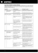 Preview for 19 page of Zipro Pacemaker User Manual