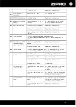 Preview for 118 page of Zipro Pacemaker User Manual